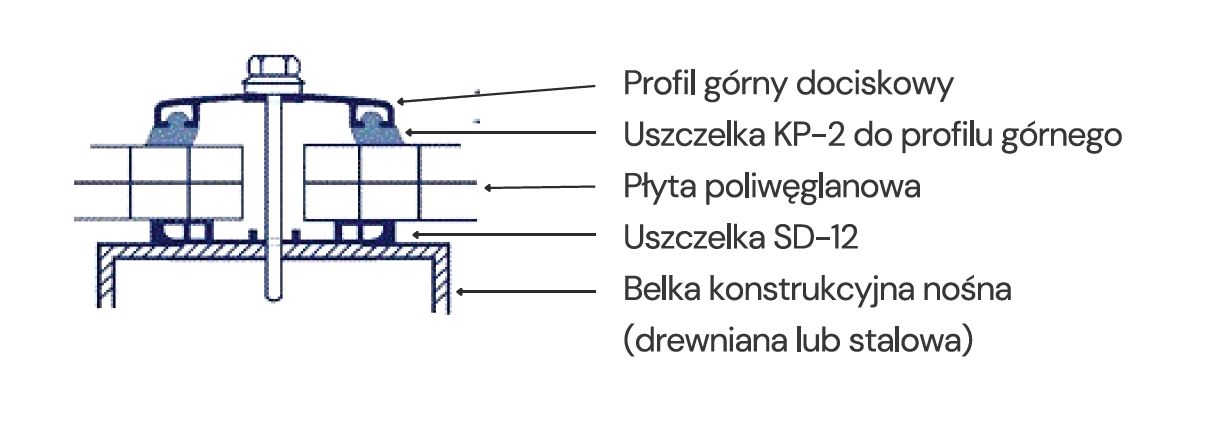 schemat-systemu-laczeniowego
